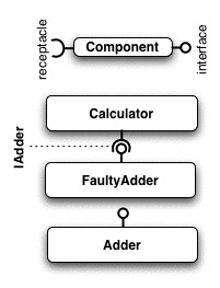 RUNES
Layers